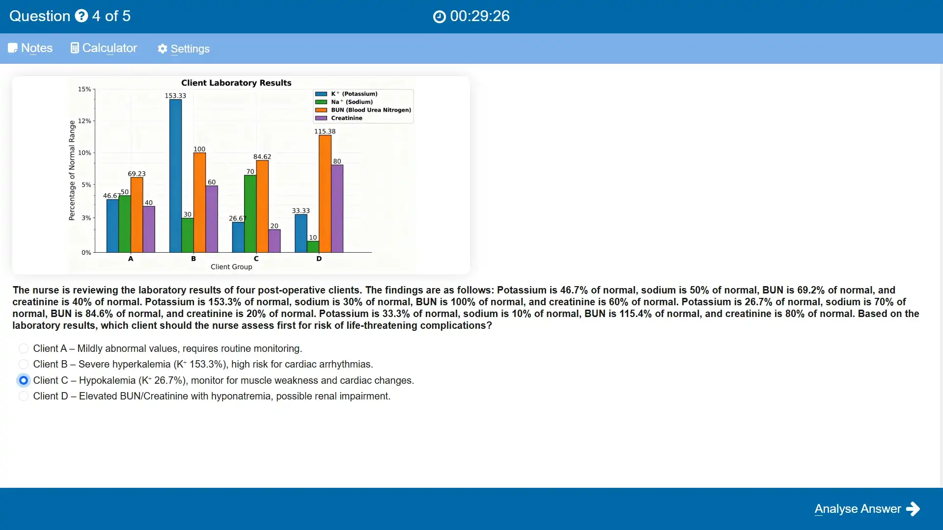Nclex online practice test